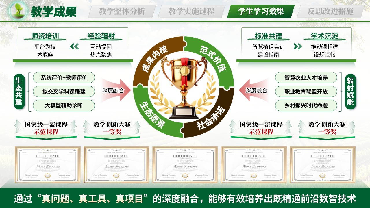 《慧眼巡天绿色护农》教学能力大赛第11页预览图