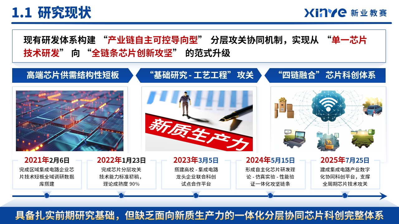 课题申报（新质生产力-蓝色）第3页预览图