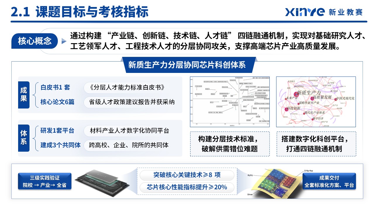 课题申报（新质生产力-蓝色）第6页预览图