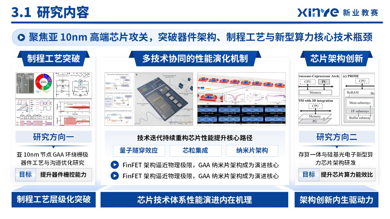 课题申报（新质生产力-蓝色）第9页预览图