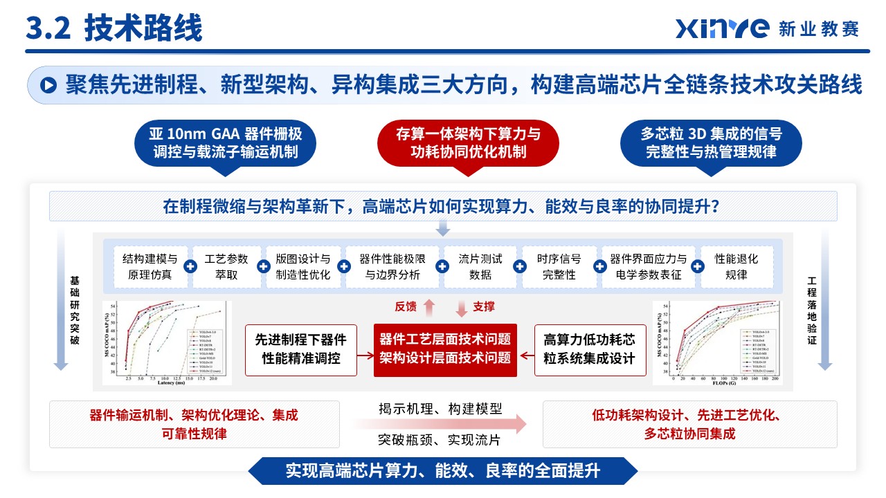 课题申报（新质生产力-蓝色）第10页预览图