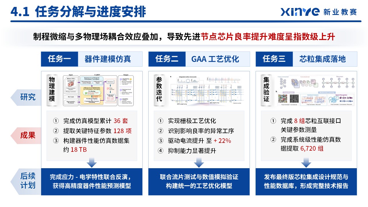 课题申报（新质生产力-蓝色）第12页预览图