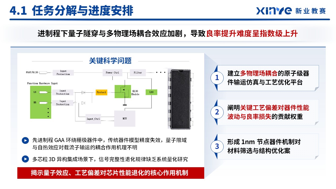 课题申报（新质生产力-蓝色）第13页预览图