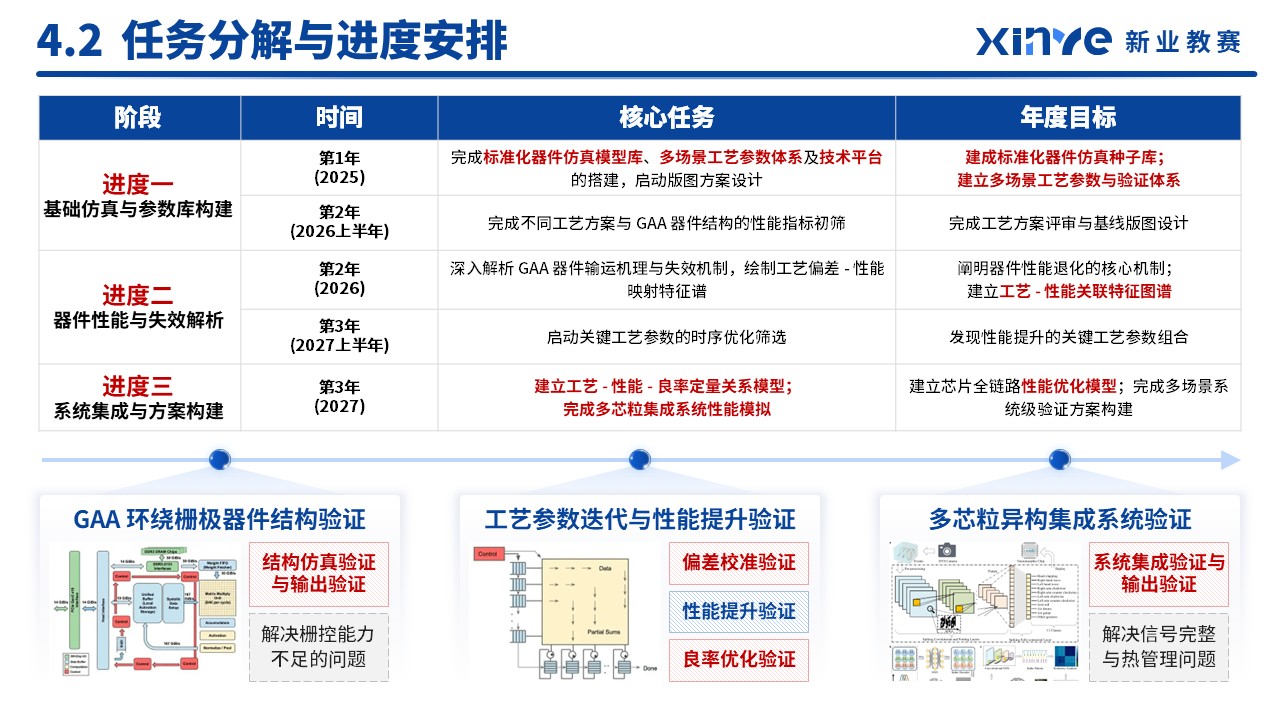 课题申报（新质生产力-蓝色）第14页预览图