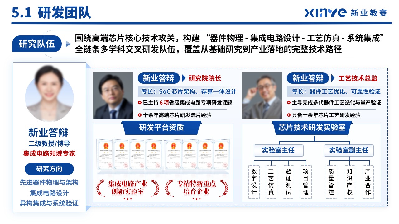 课题申报（新质生产力-蓝色）第16页预览图