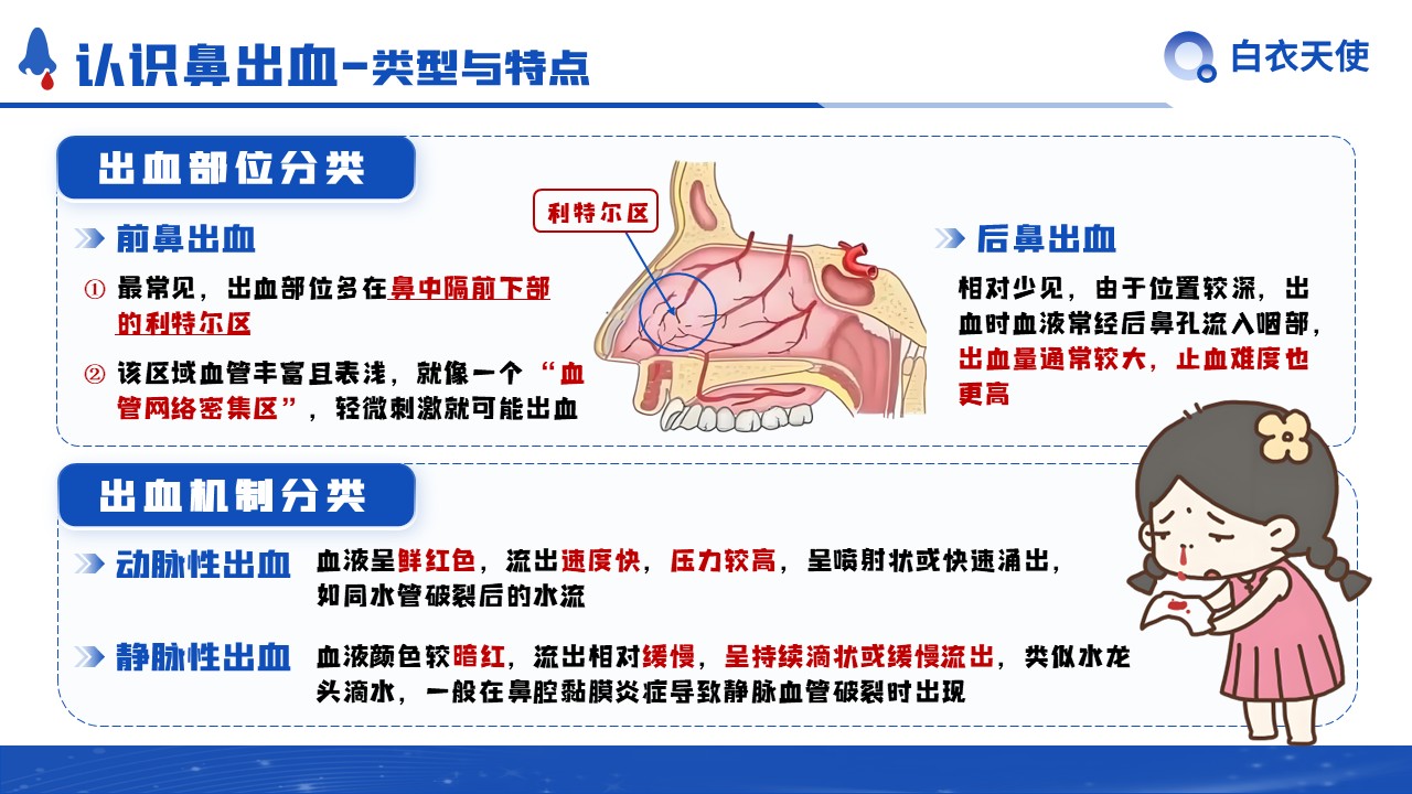 29-鼻出血健康宣教第3页预览