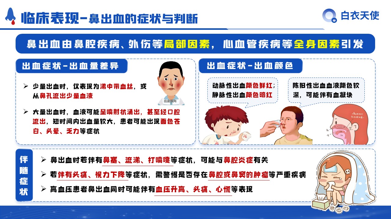 29-鼻出血健康宣教第5页预览