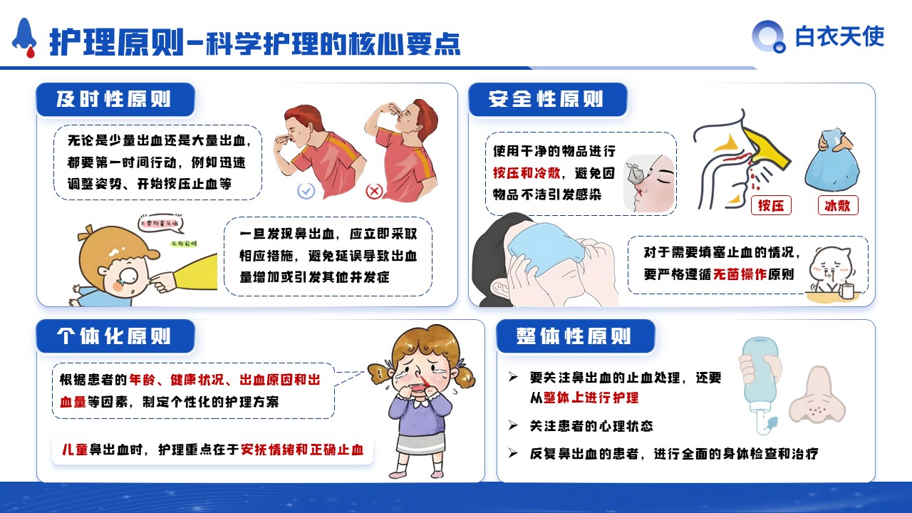 29-鼻出血健康宣教第6页预览