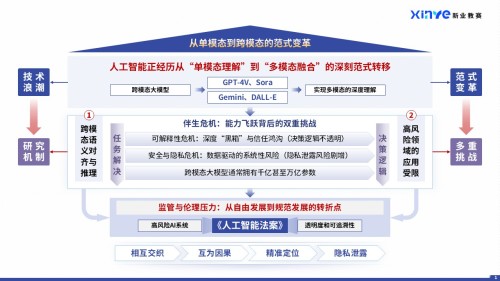 41-1技术路线图(跨模态大模型-紫色)