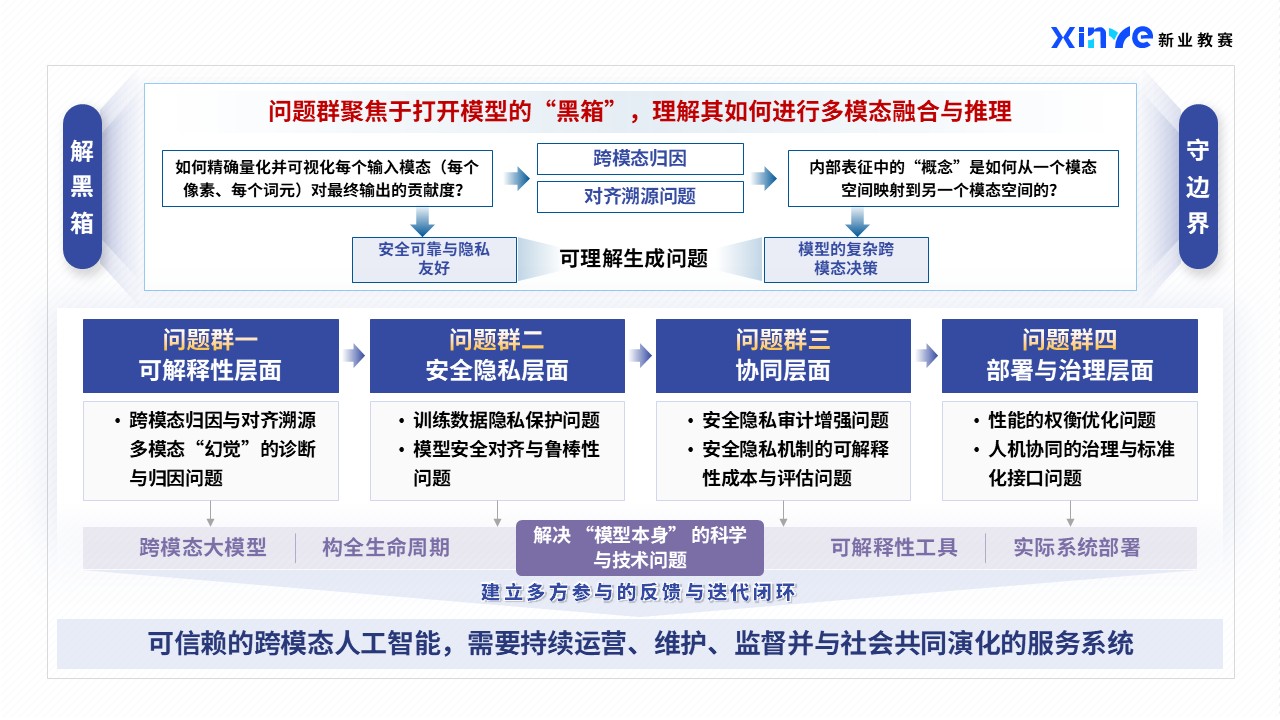 41-1技术路线图（跨模态大模型-紫色）第2页预览图