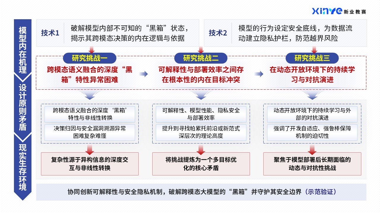 41-1技术路线图（跨模态大模型-紫色）第3页预览图
