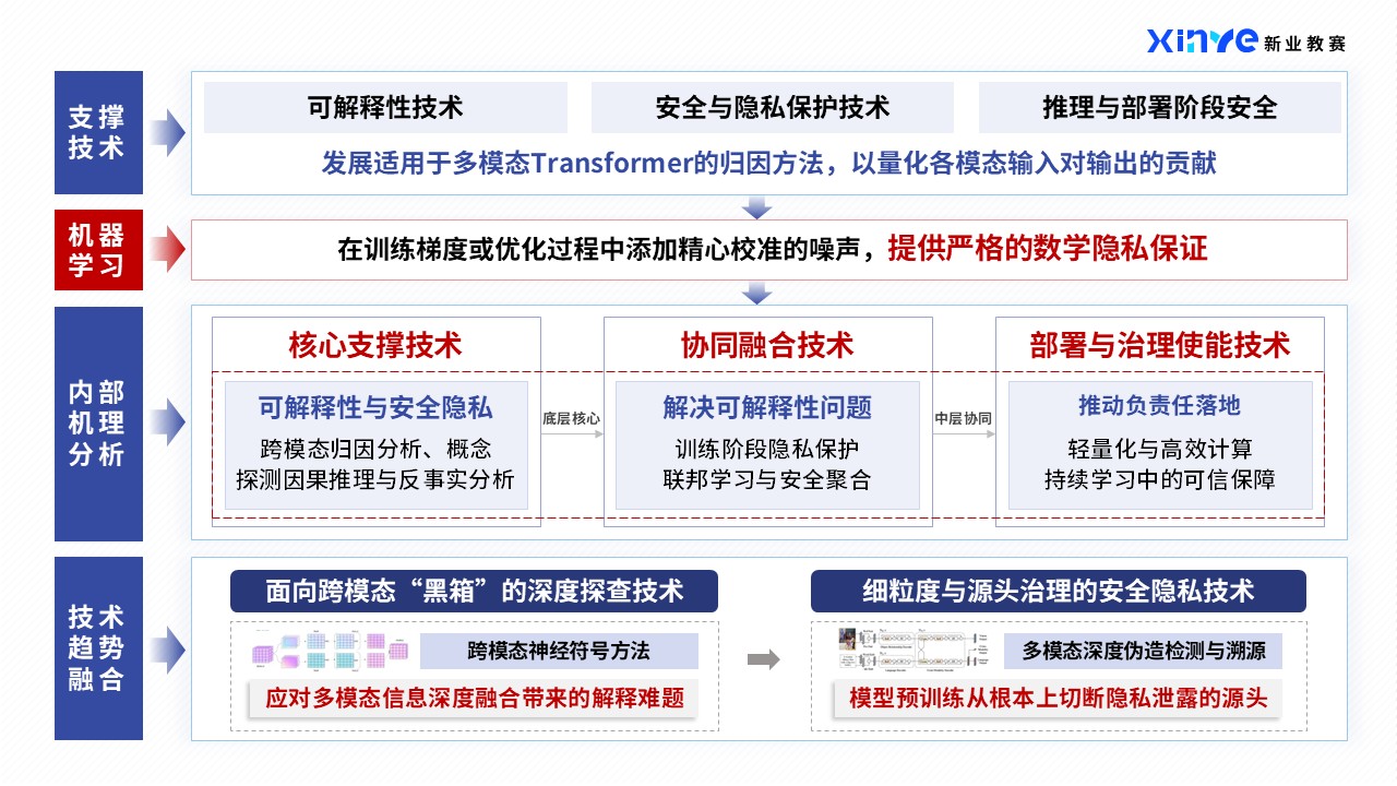 41-1技术路线图（跨模态大模型-紫色）第4页预览图