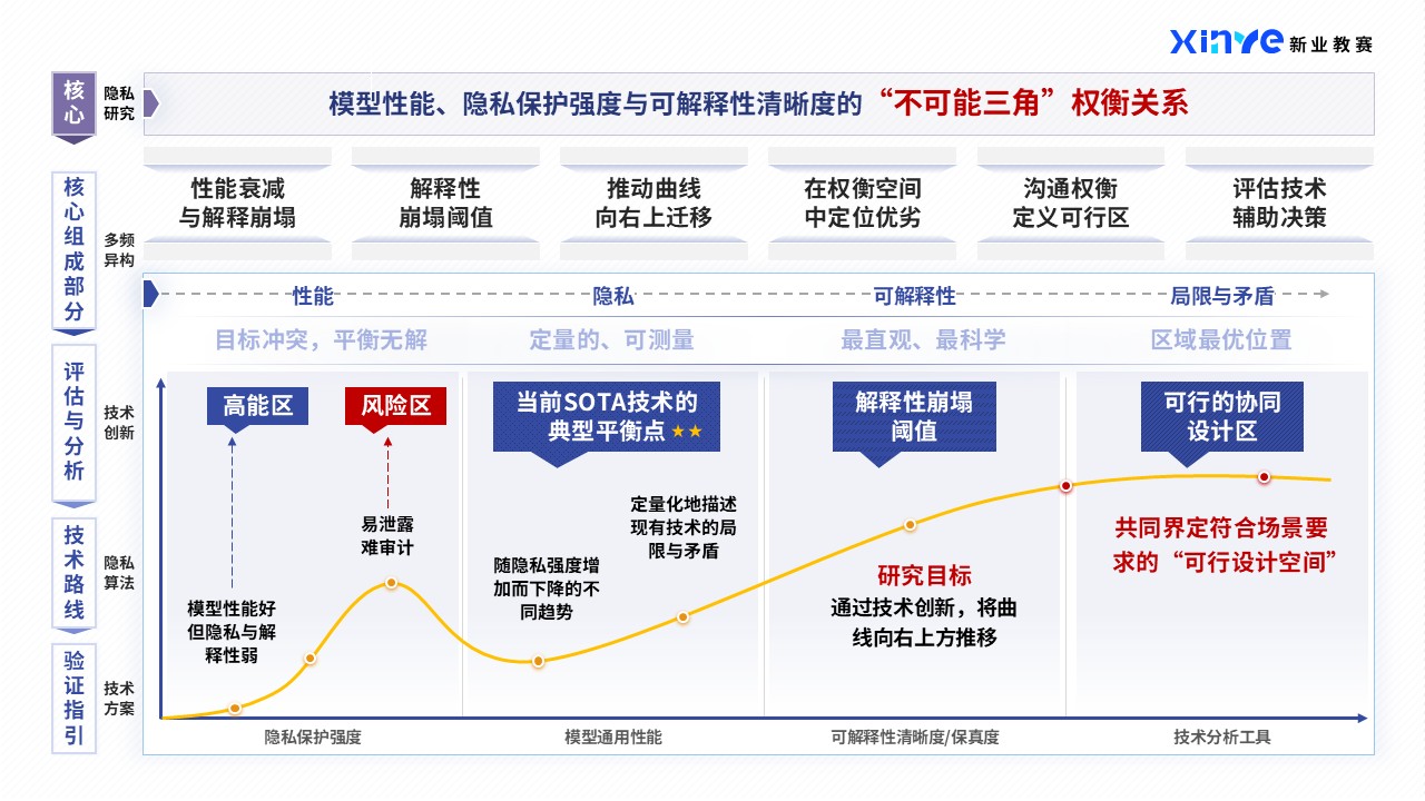 41-1技术路线图（跨模态大模型-紫色）第5页预览图