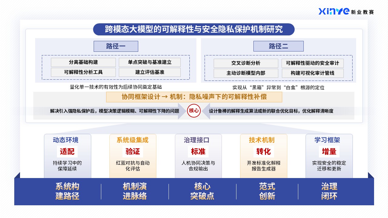 41-1技术路线图（跨模态大模型-紫色）第6页预览图