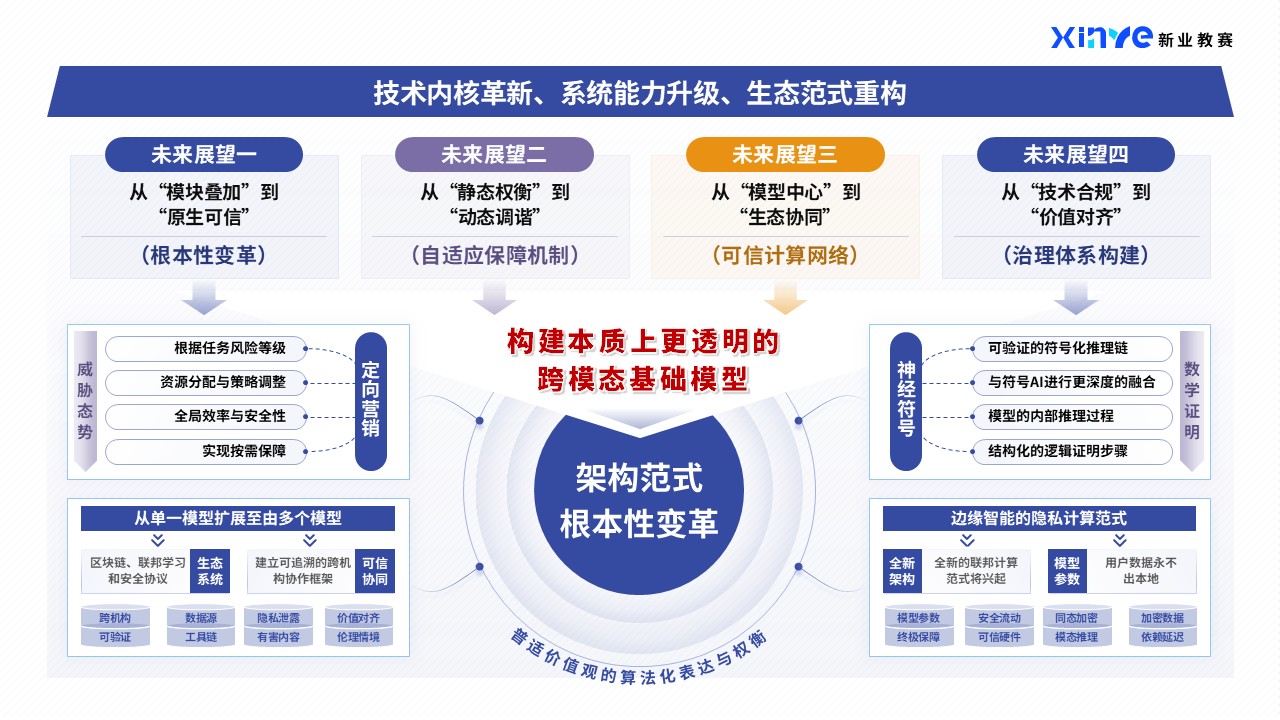 41-1技术路线图（跨模态大模型-紫色）第7页预览图
