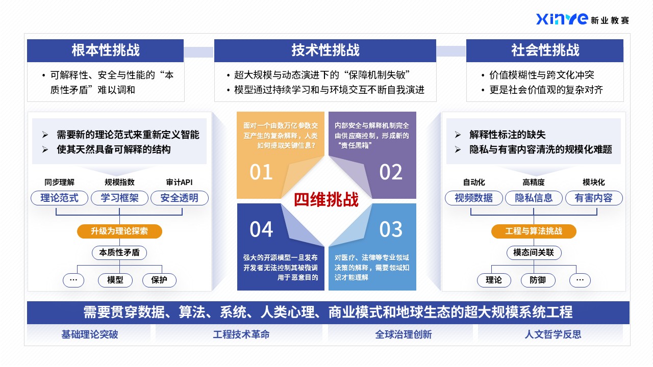 41-1技术路线图（跨模态大模型-紫色）第8页预览图