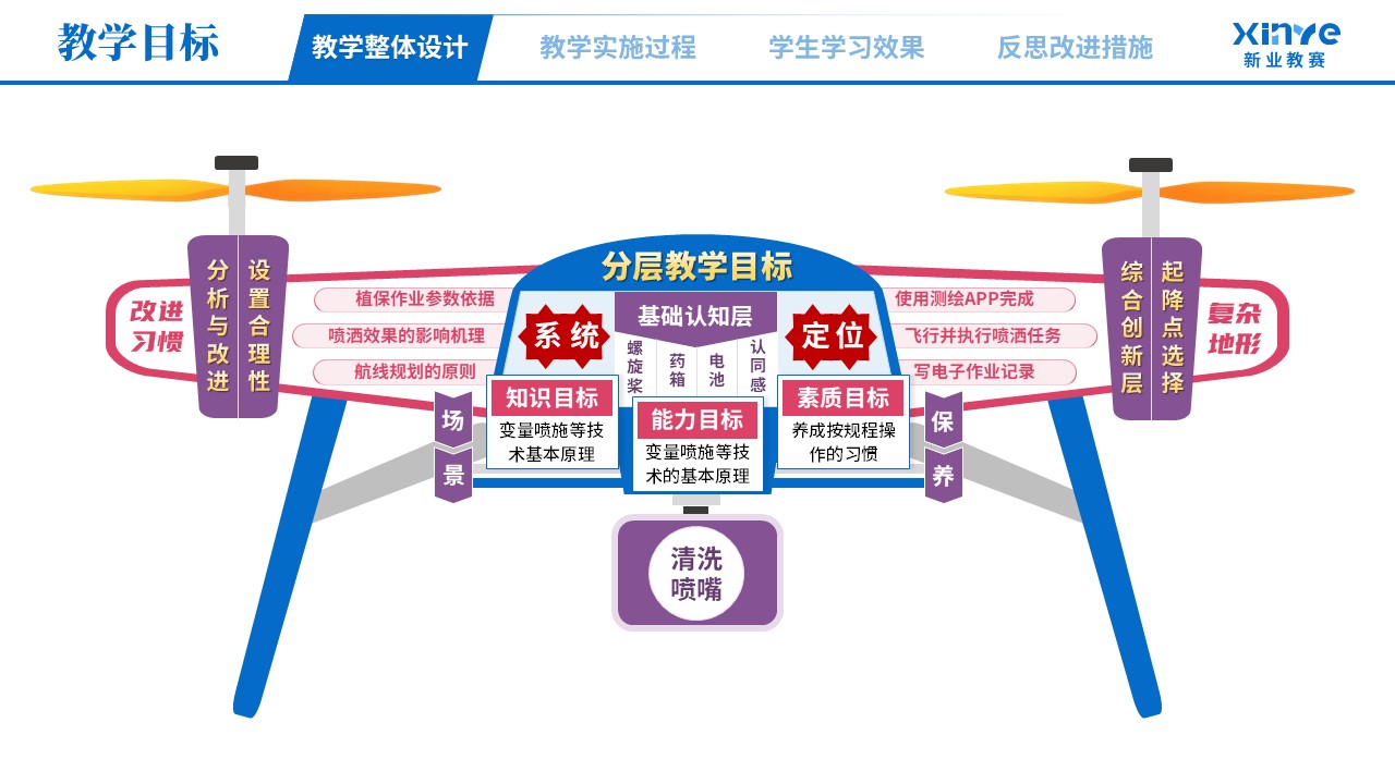 教学实施报告（无人机植保场景化—蓝粉紫）