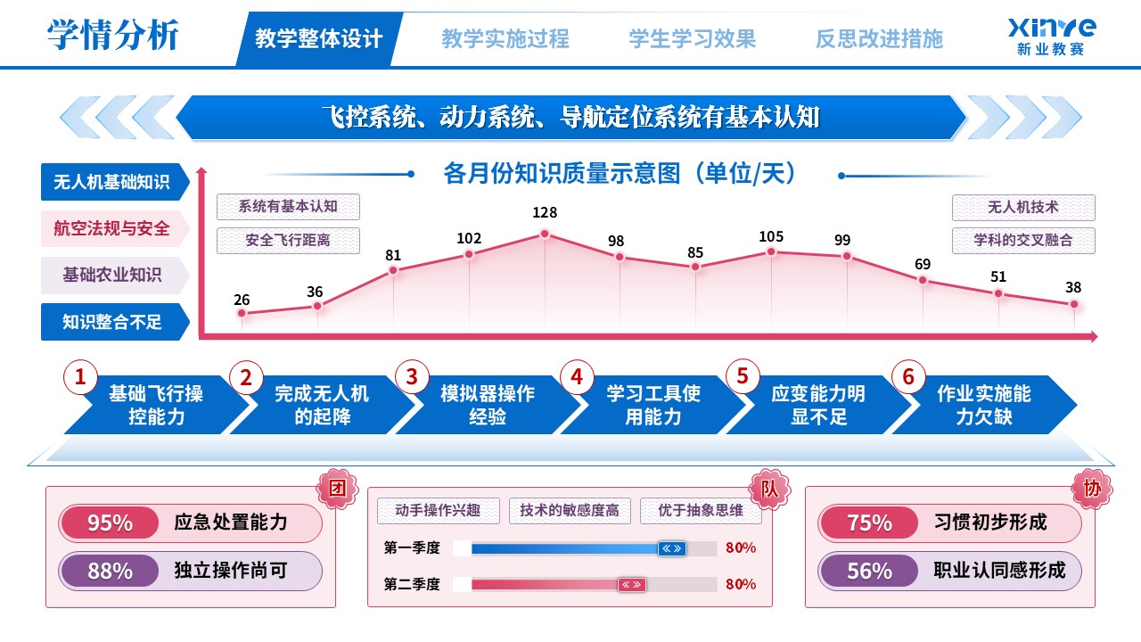 教学实施报告（无人机植保场景化—蓝粉紫）第2页预览图