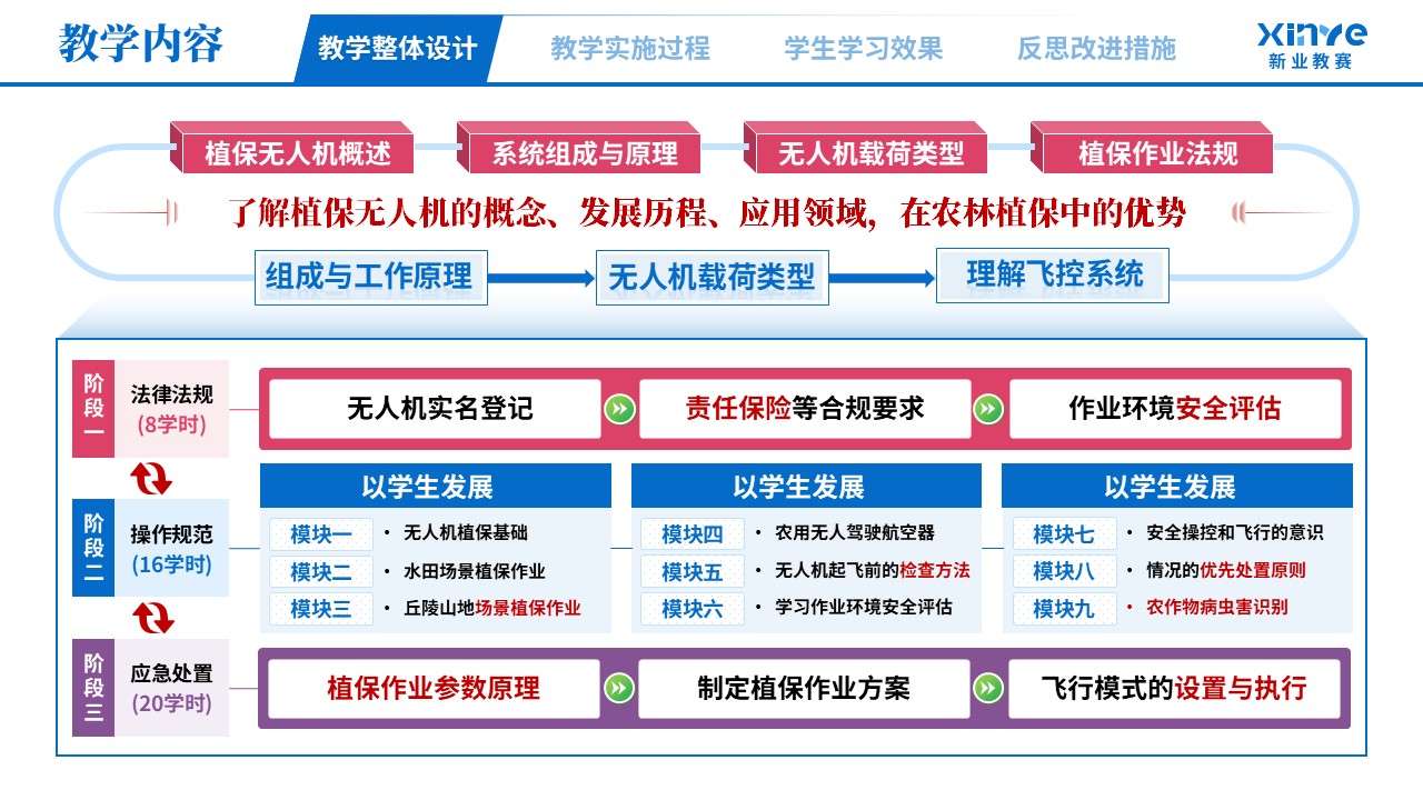 教学实施报告（无人机植保场景化—蓝粉紫）第3页预览图