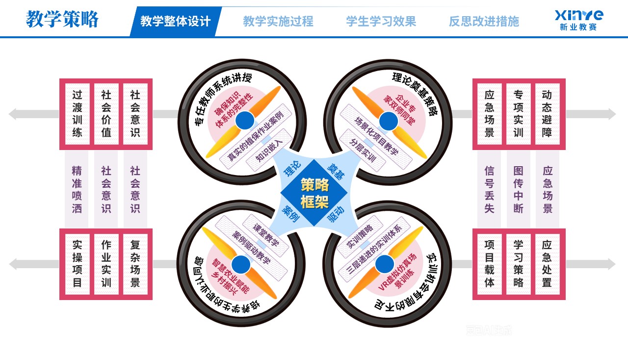 教学实施报告（无人机植保场景化—蓝粉紫）第4页预览图