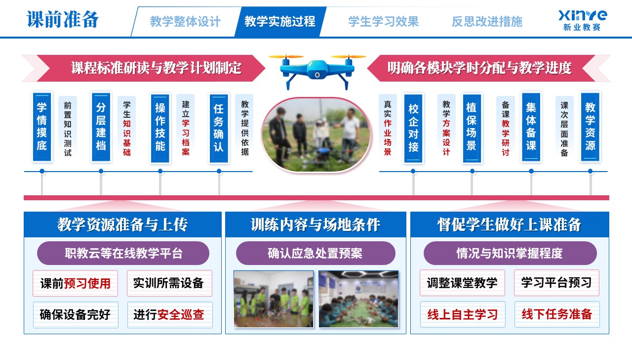 教学实施报告（无人机植保场景化—蓝粉紫）第5页预览图