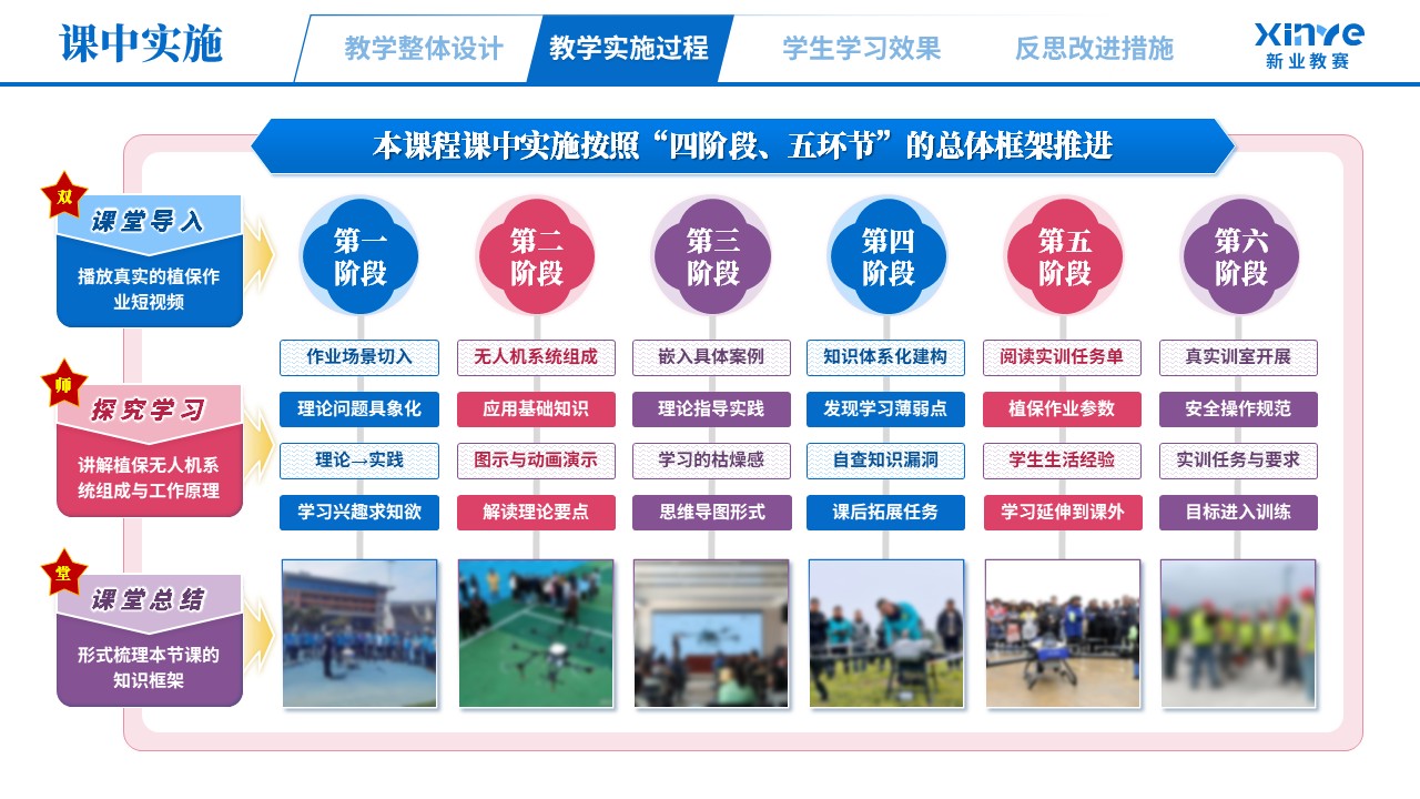 教学实施报告（无人机植保场景化—蓝粉紫）第6页预览图