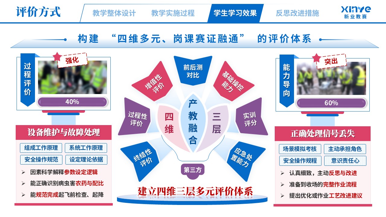 教学实施报告（无人机植保场景化—蓝粉紫）第8页预览图