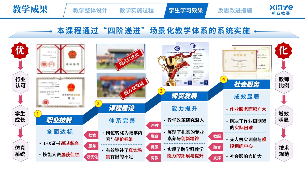 教学实施报告（无人机植保场景化—蓝粉紫）第9页预览图