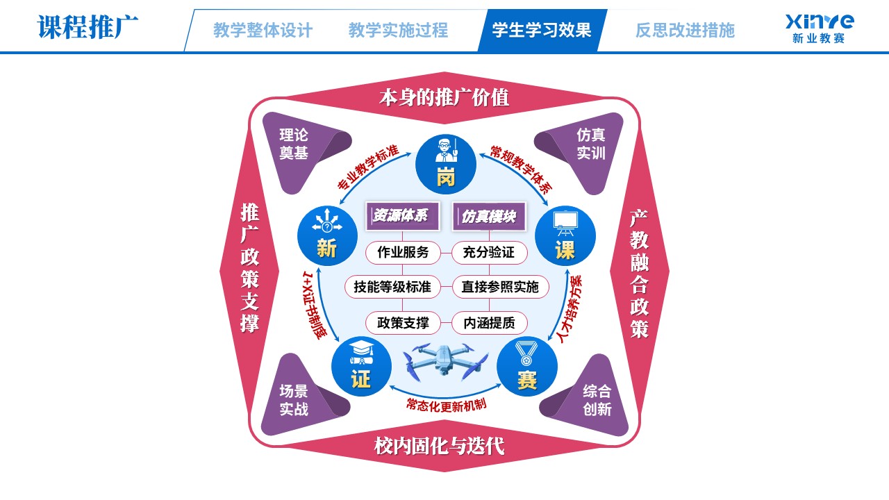 教学实施报告（无人机植保场景化—蓝粉紫）第10页预览图
