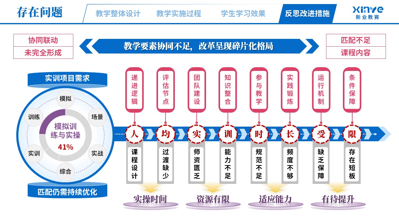 教学实施报告（无人机植保场景化—蓝粉紫）第11页预览图