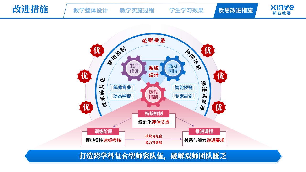教学实施报告（无人机植保场景化—蓝粉紫）第12页预览图