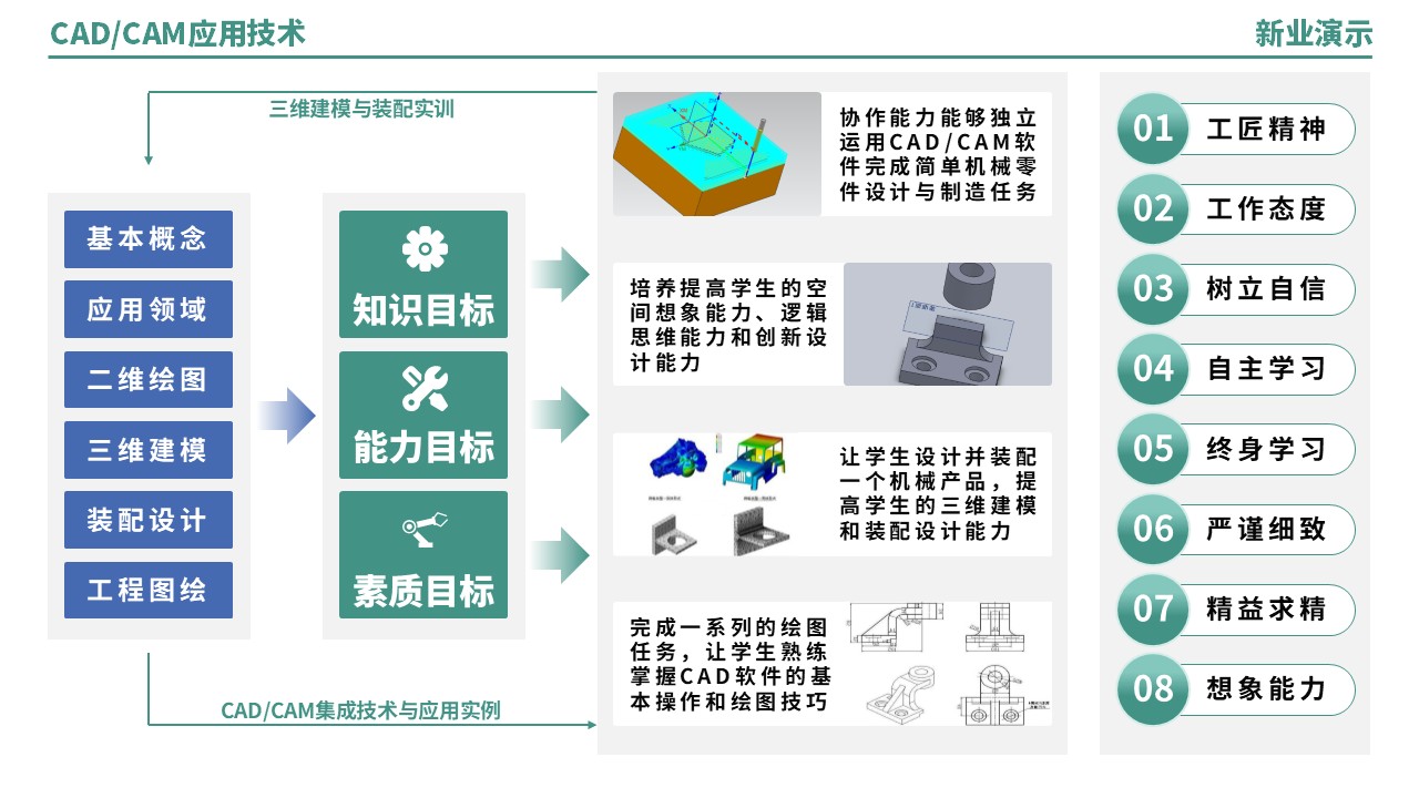52-2《CADCAM技术应用架构图》（蓝绿）第2页预览图