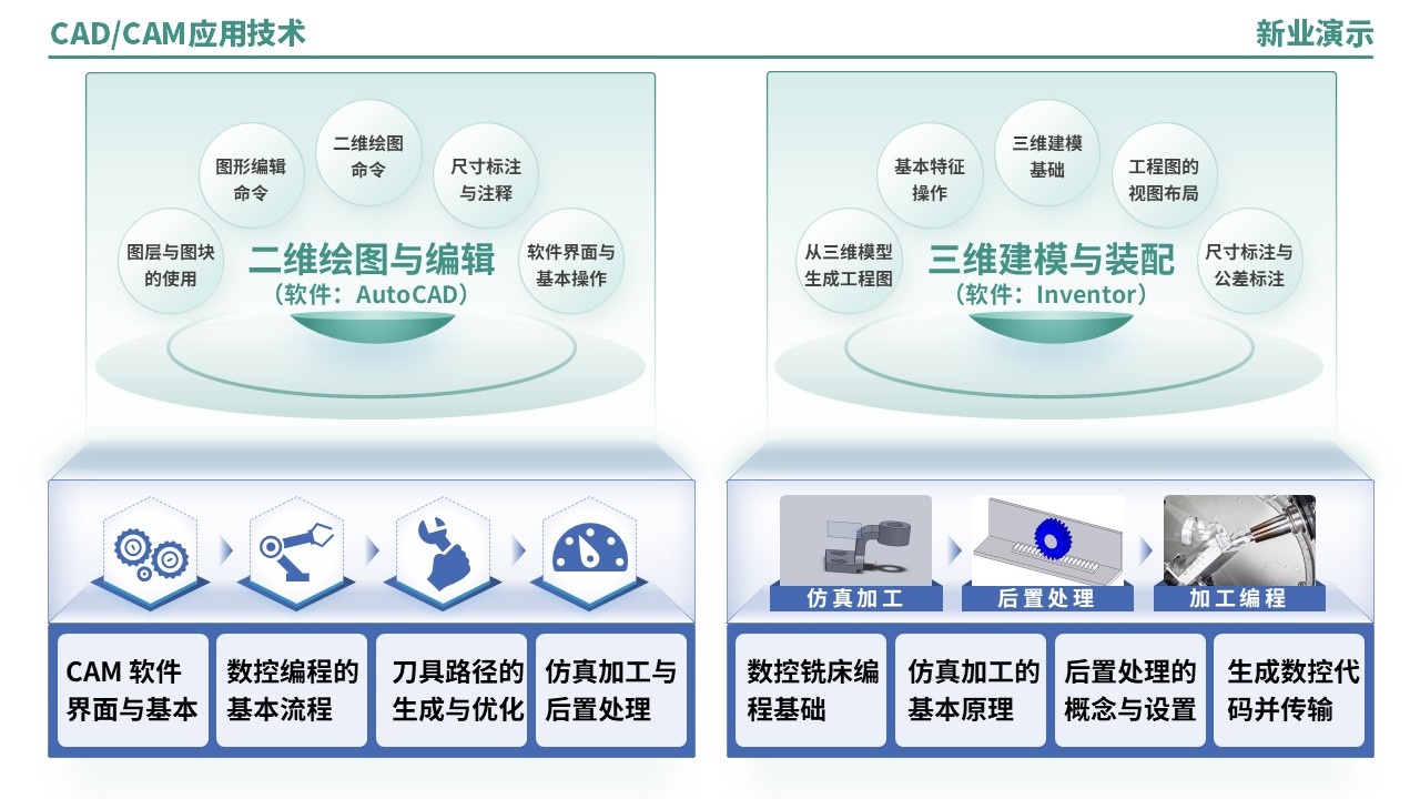 52-2《CADCAM技术应用架构图》（蓝绿）第5页预览图
