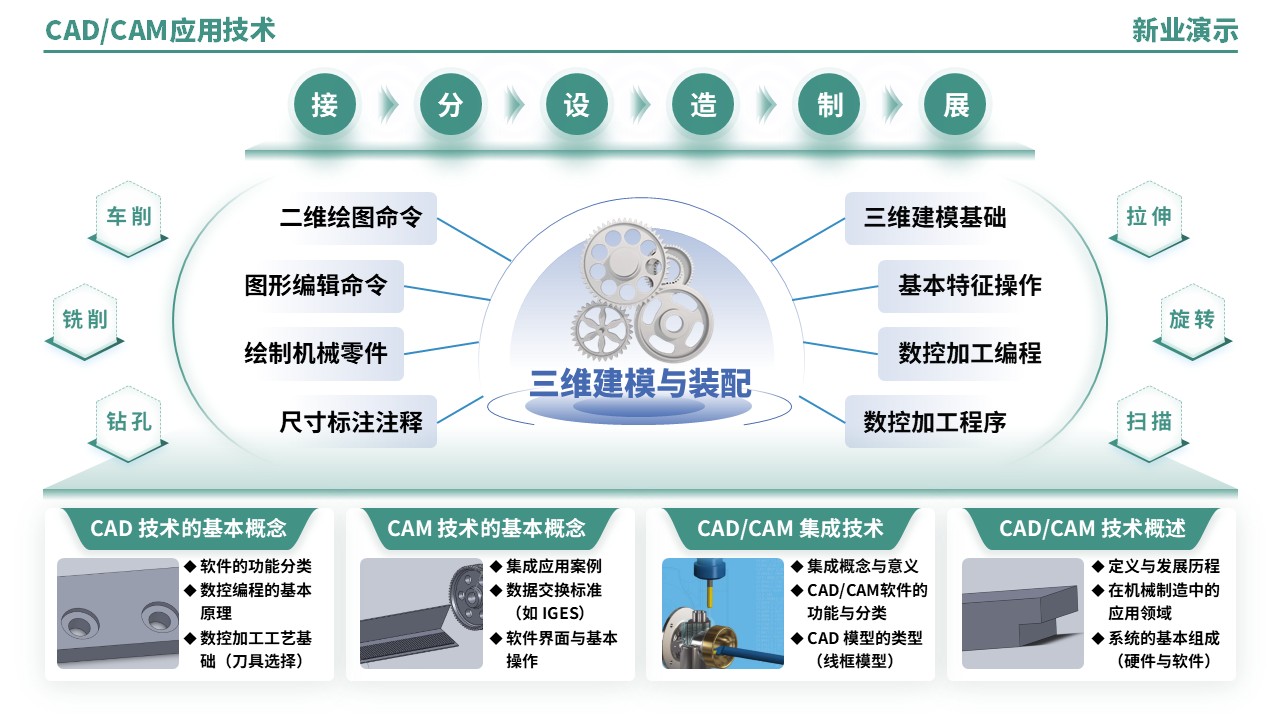 52-2《CADCAM技术应用架构图》（蓝绿）第6页预览图