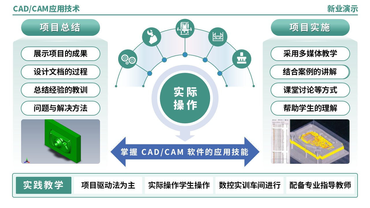 52-2《CADCAM技术应用架构图》（蓝绿）第9页预览图