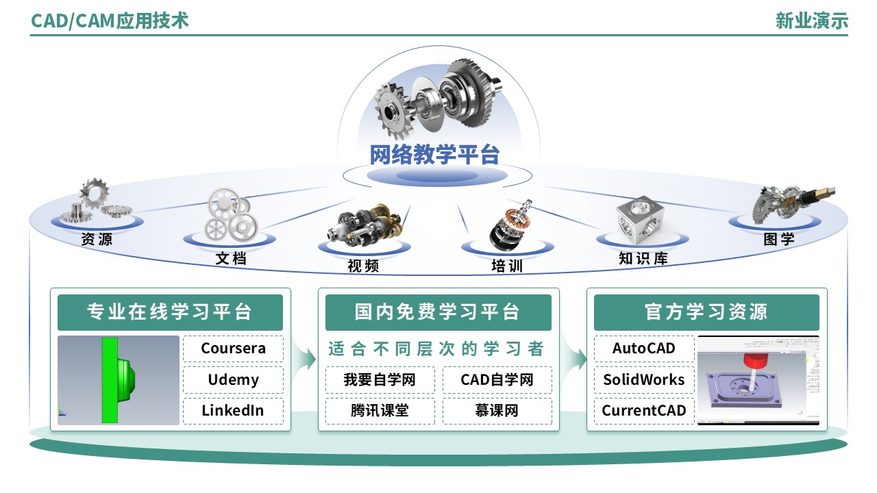 52-2《CADCAM技术应用架构图》（蓝绿）第10页预览图