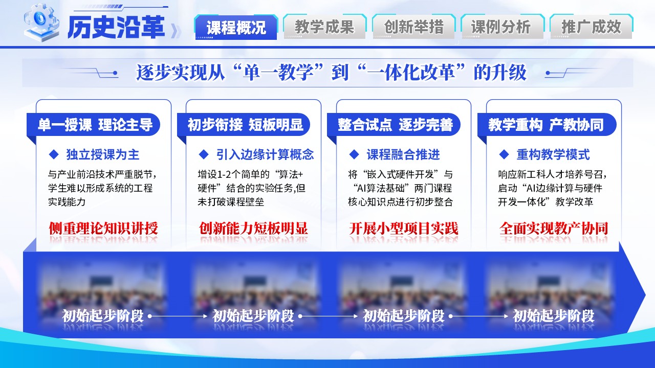 《边缘智能进课堂》教学创新大赛第4页预览图
