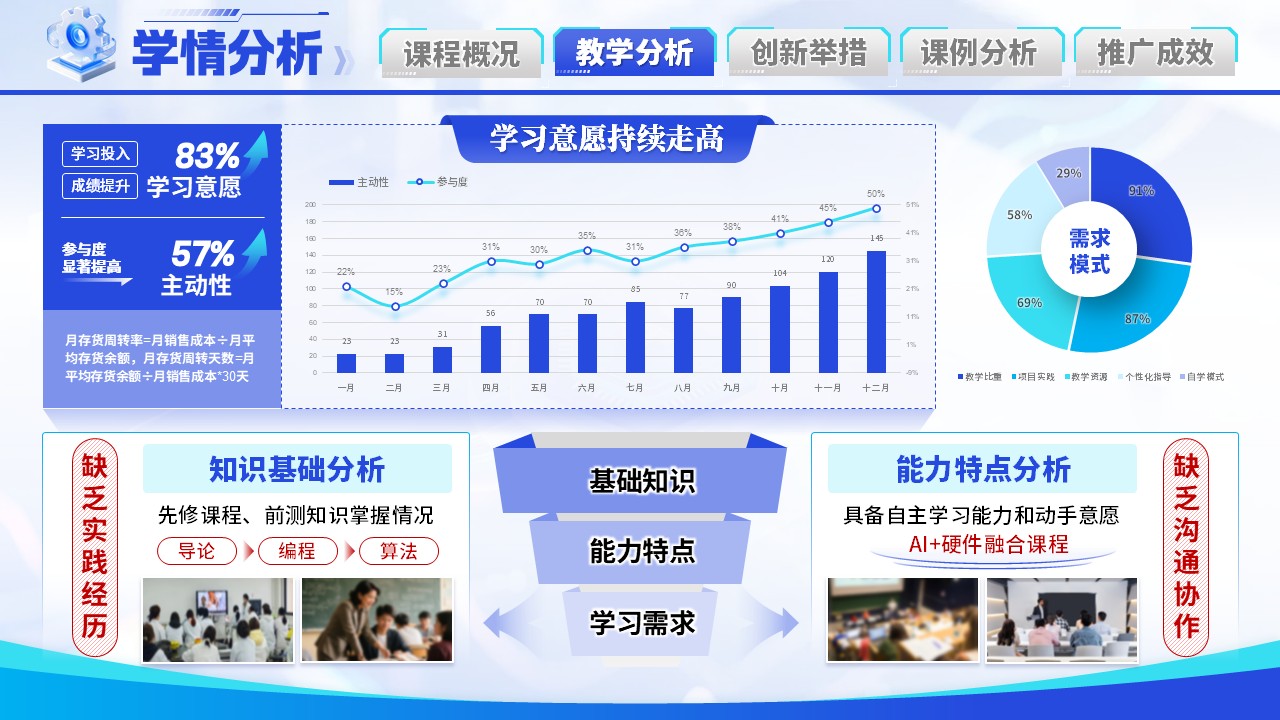 《边缘智能进课堂》教学创新大赛第5页预览图