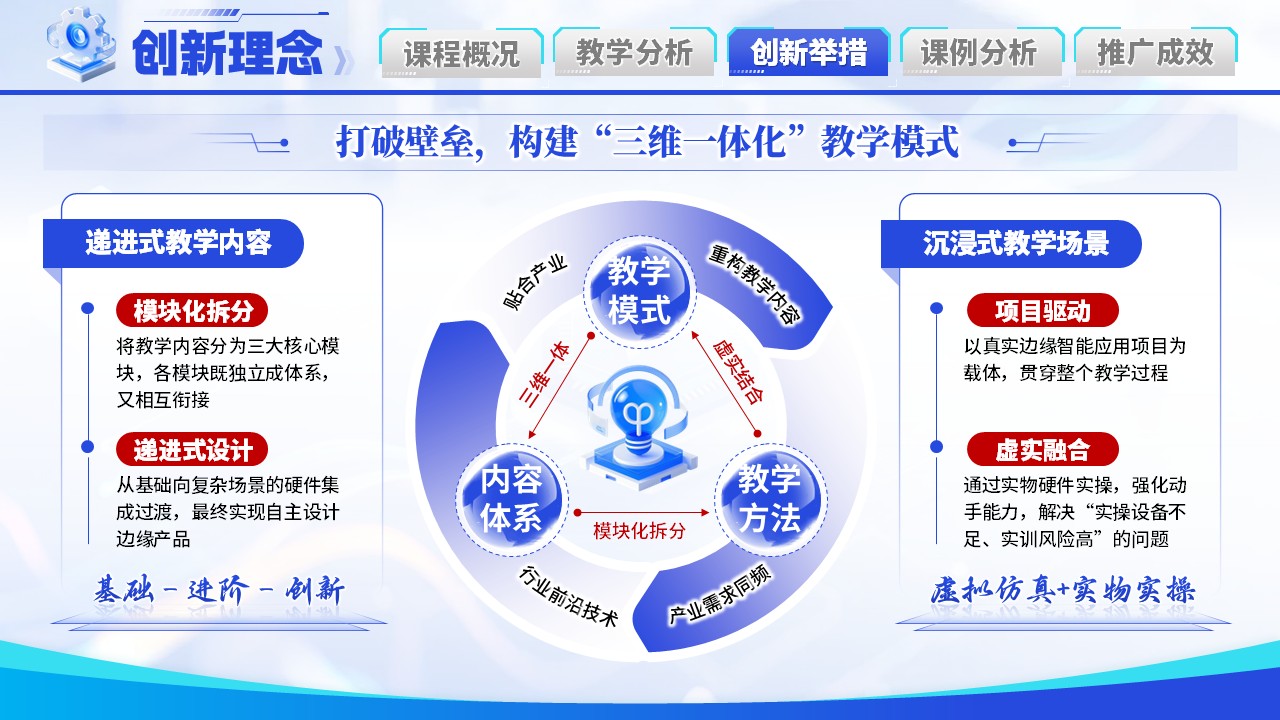 《边缘智能进课堂》教学创新大赛第7页预览图