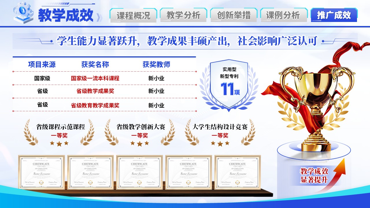 《边缘智能进课堂》教学创新大赛第10页预览图