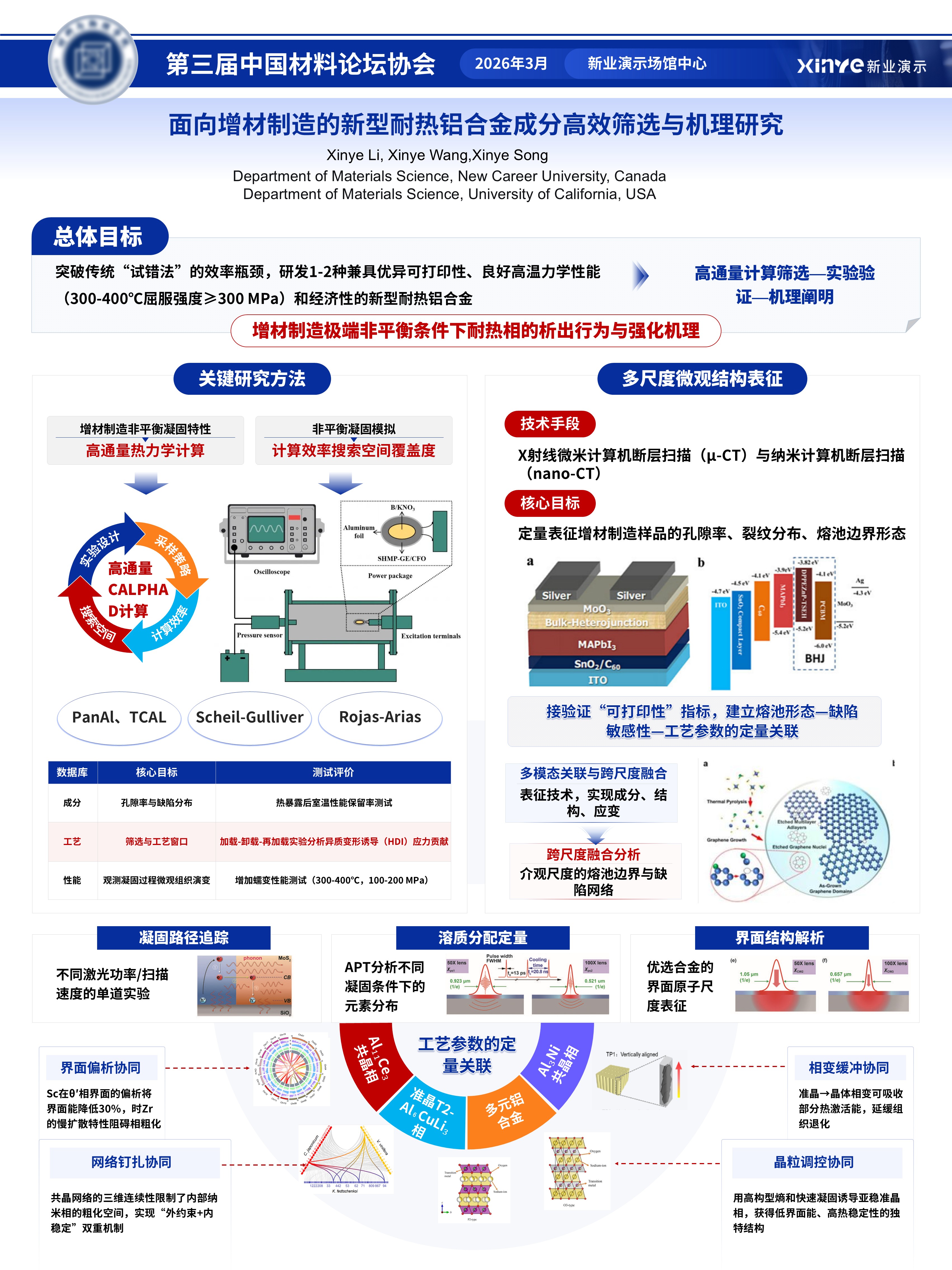 sc-学术展板(增材制造-蓝色）第2页预览图