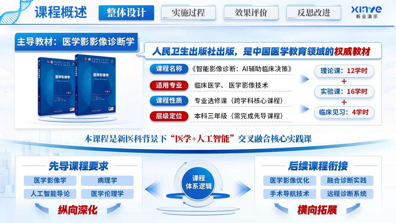 《医校协同》教学创新大赛第3页预览图