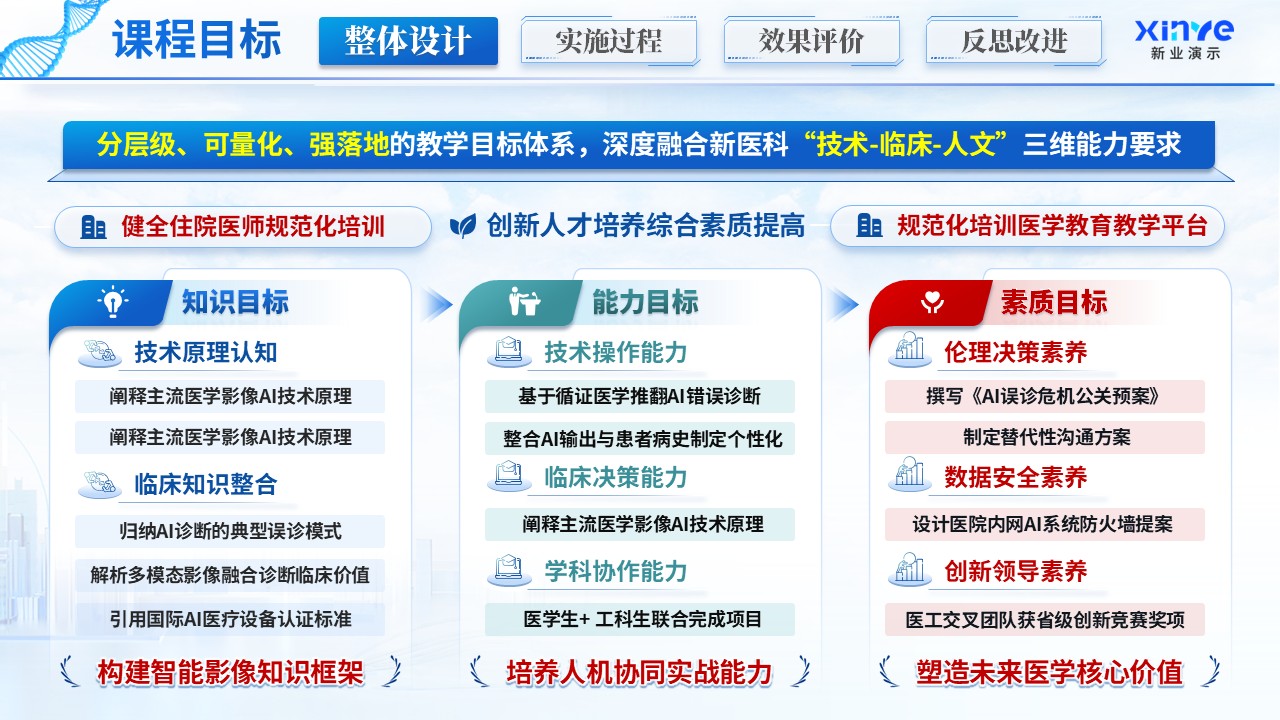 《医校协同》教学创新大赛第4页预览图