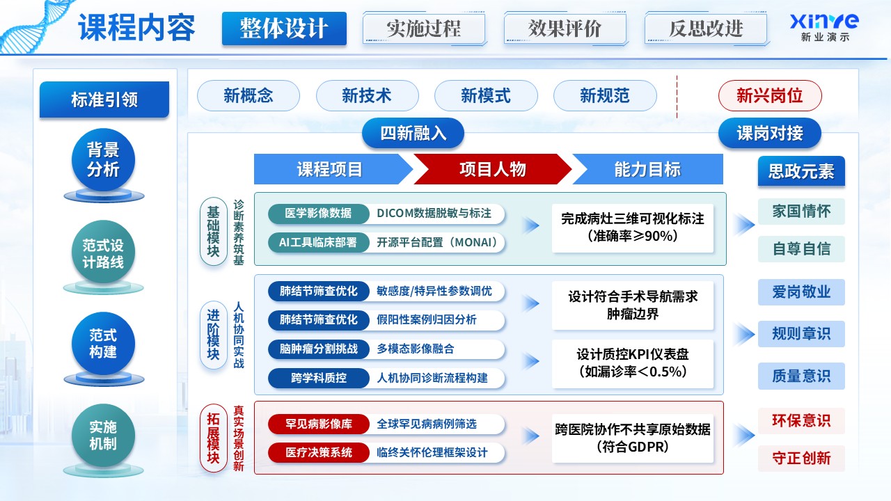 《医校协同》教学创新大赛第5页预览图