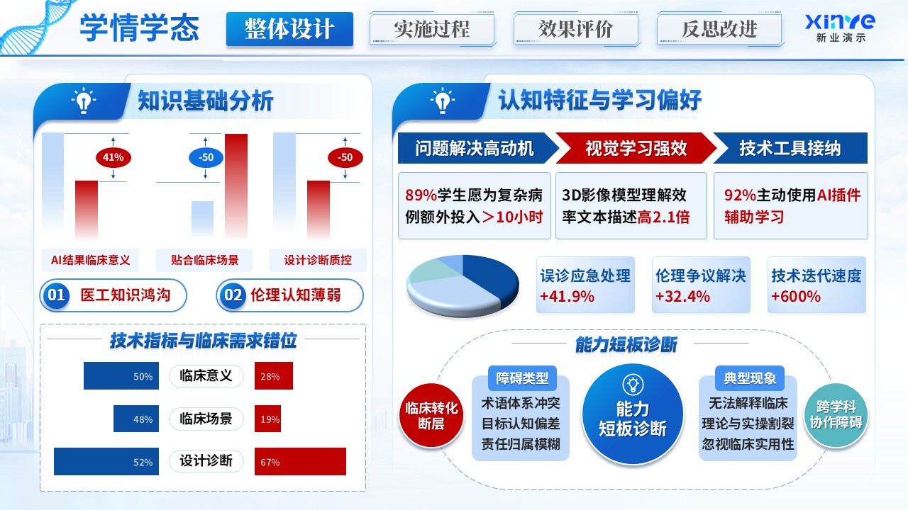 《医校协同》教学创新大赛第6页预览图
