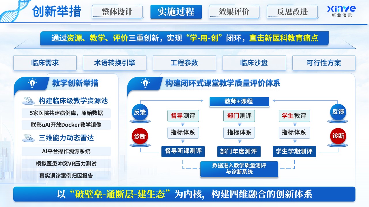 《医校协同》教学创新大赛第7页预览图