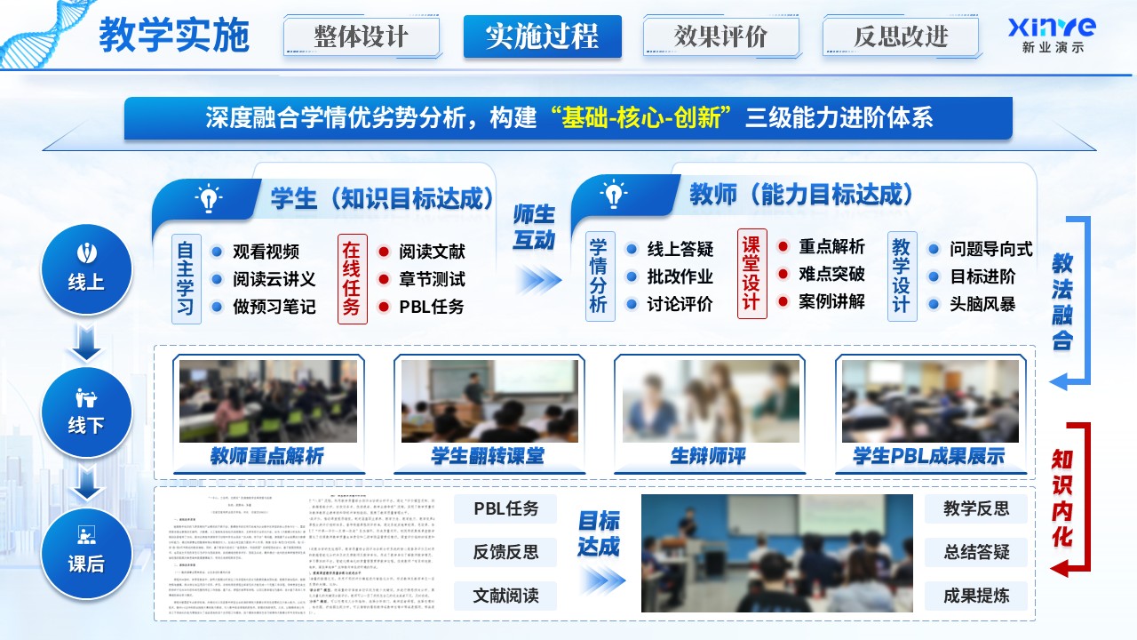 《医校协同》教学创新大赛第8页预览图