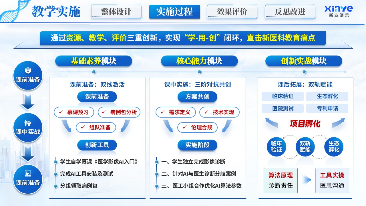 《医校协同》教学创新大赛第9页预览图