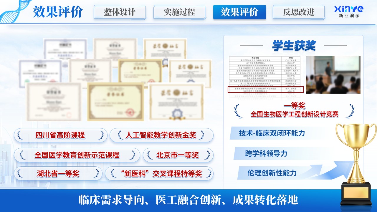 《医校协同》教学创新大赛第11页预览图