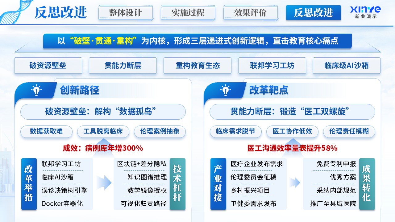 《医校协同》教学创新大赛第12页预览图